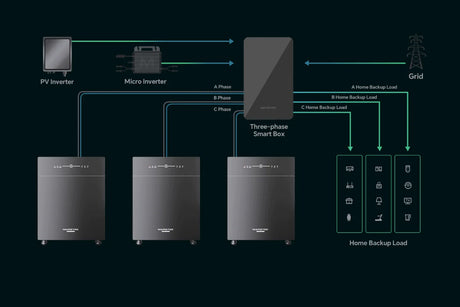 Marstek VENUS Dreiphasen Backup mit bis zu über 30 kWh