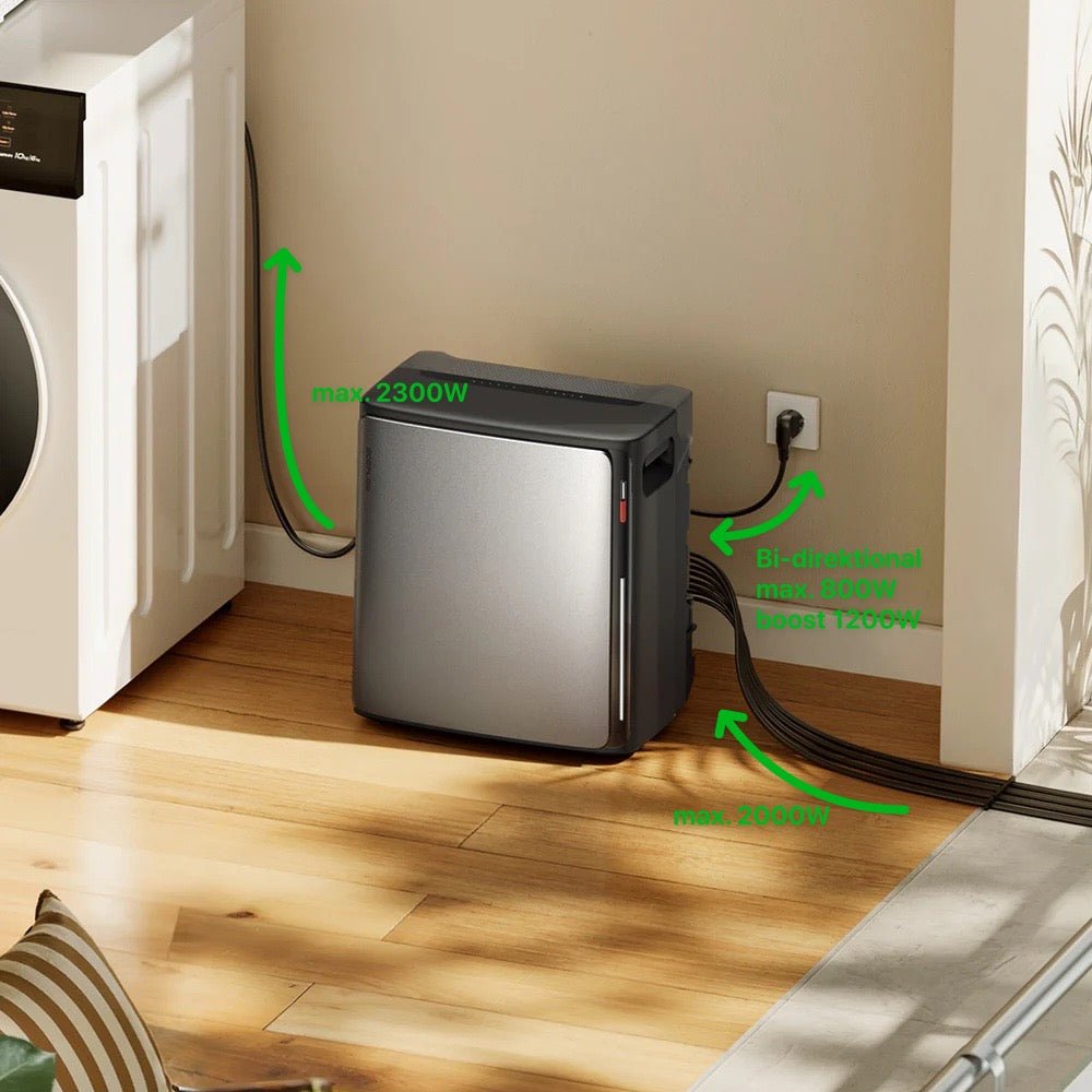 EcoFlow STREAM Ultra X Balkonkraftwerk AC - Speicher mit 3840Wh und 2kW PV Eingang - PVExpress24