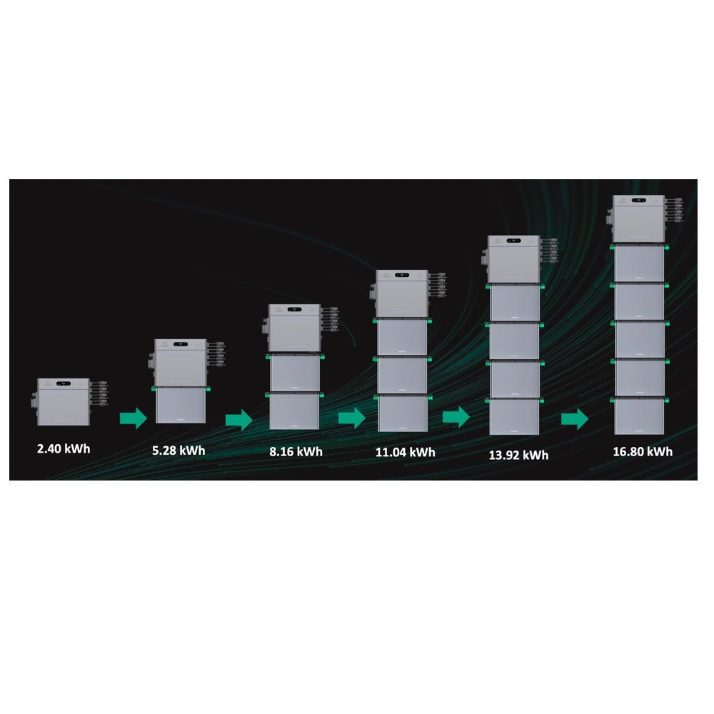SolarFlow 2400 Pro Erweiterung mit AB3000L