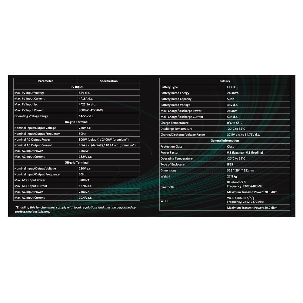 SolarFlow 2400 Pro Spezifikation
