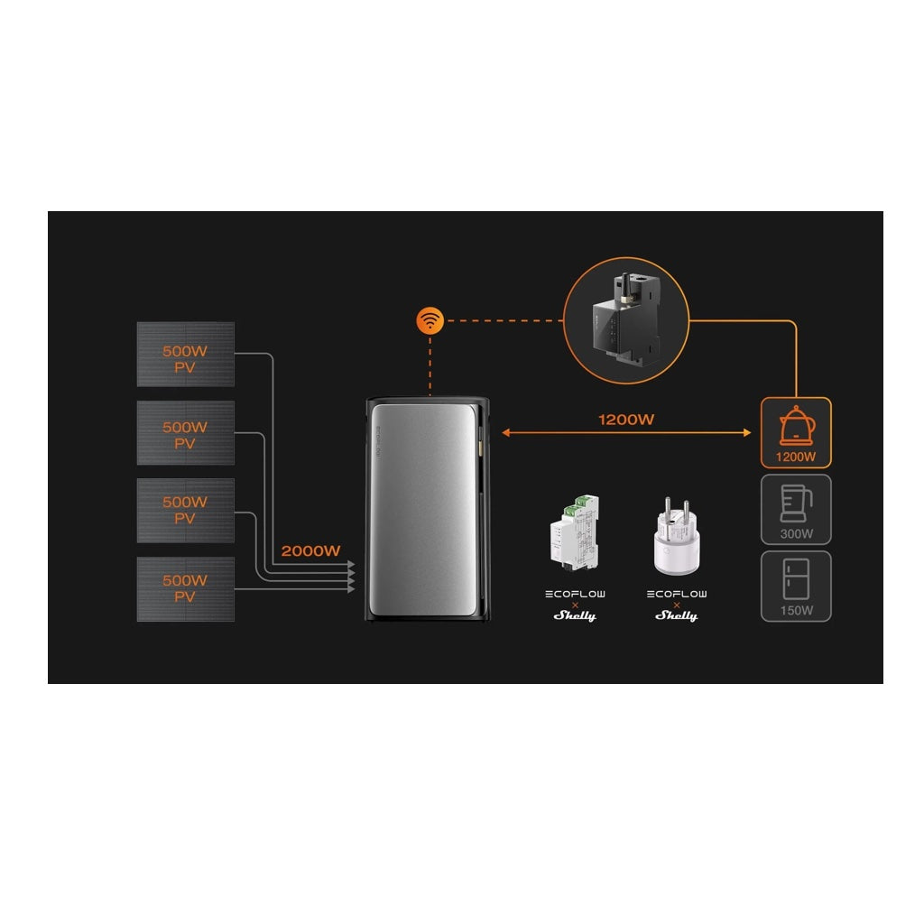 EcoFlow SmartMeter 120A 3-phasig