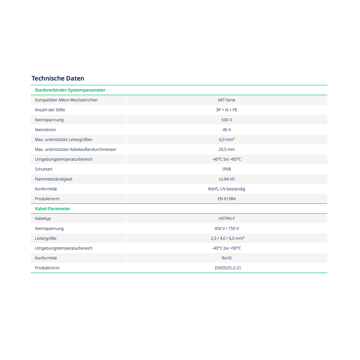 Hoymiles Flex - T5 Anschlusskabel für MiT - Serie - PVExpress24