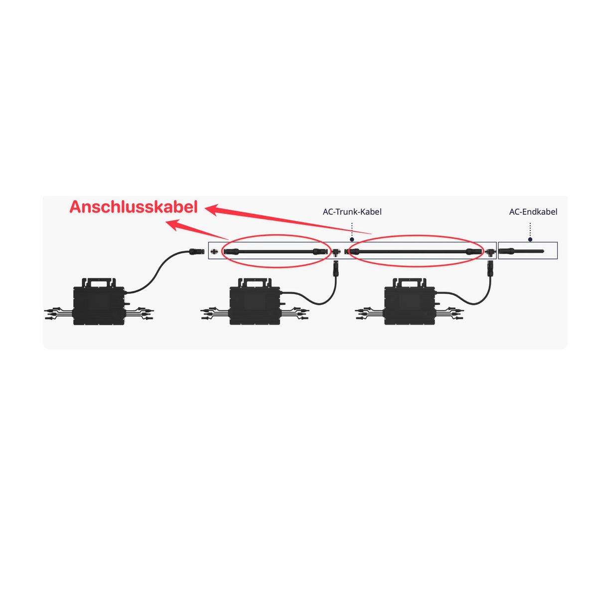 Hoymiles Flex-T5 Anschlusskabel für MiT-Serie