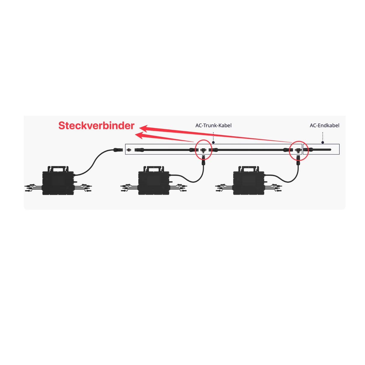 Hoymiles Flex-T5 Trunk-Kabel-Steckverbinder für MiT-Serie