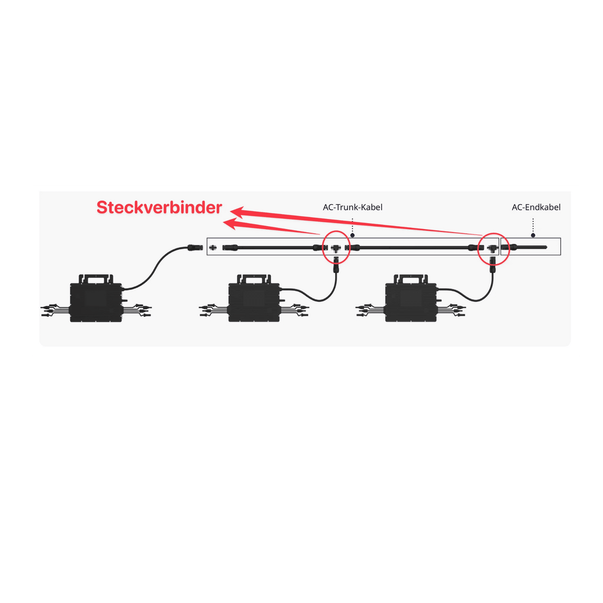 Hoymiles Flex - T5 Trunk - Kabel - Steckverbinder für MiT - Serie - PVExpress24