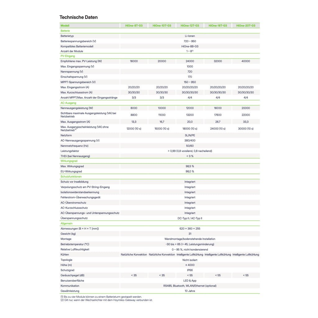 Hoymiles HiOne - 10T - G3 Dreiphasiger Wechselrichter - PVExpress24