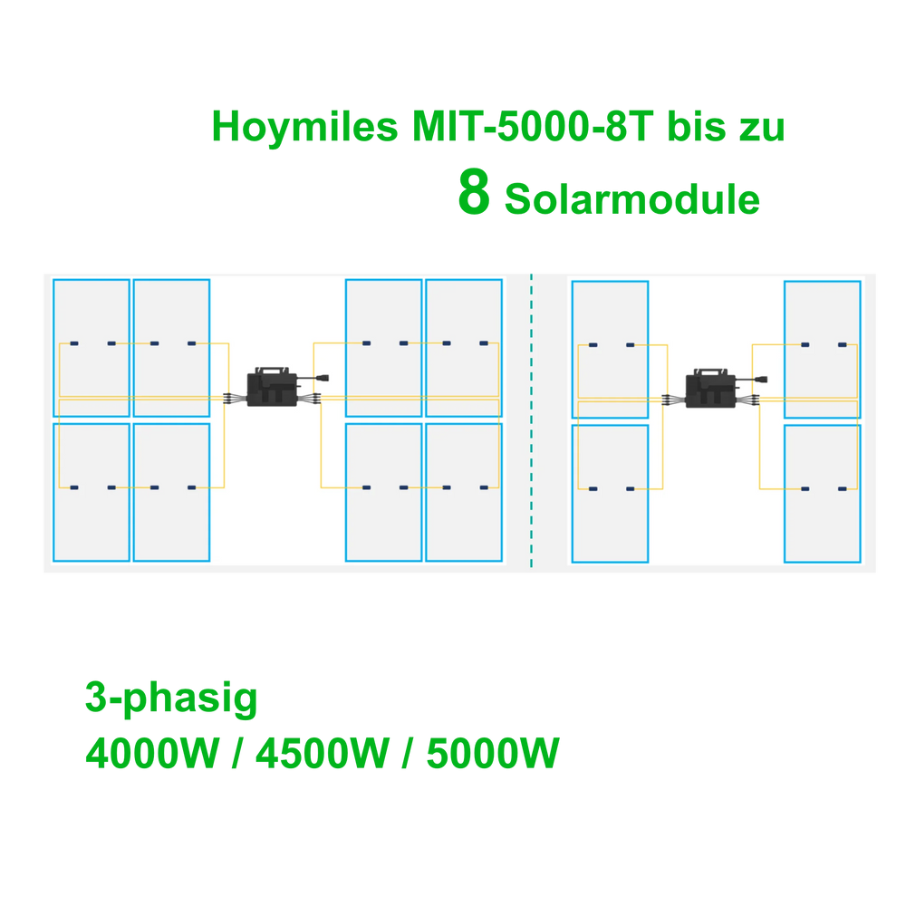 Hoymiles MIT-5000-8T