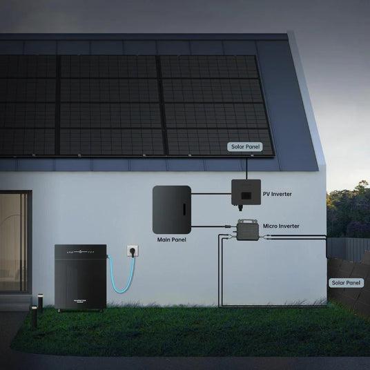 Set - Venus - E Gen 3.0 mit Shelly Pro 3EM - PVExpress24