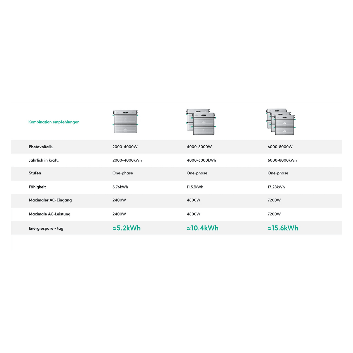 SolarFlow 2400 AC mit AB3000X Erweiterungsbatterie - PVExpress24