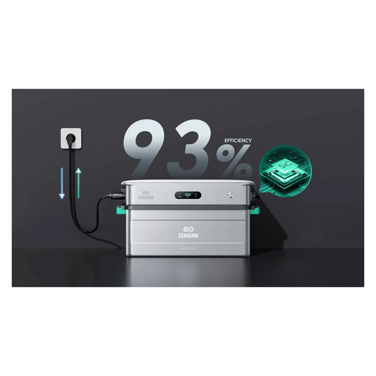 SolarFlow 2400 AC gekoppelte Wechselrichter GaN SiC mit 93% Effizienz