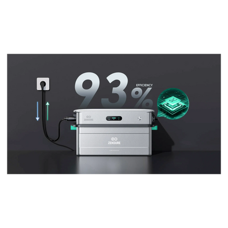 SolarFlow 2400 AC gekoppelte Wechselrichter GaN SiC mit 93% Effizienz