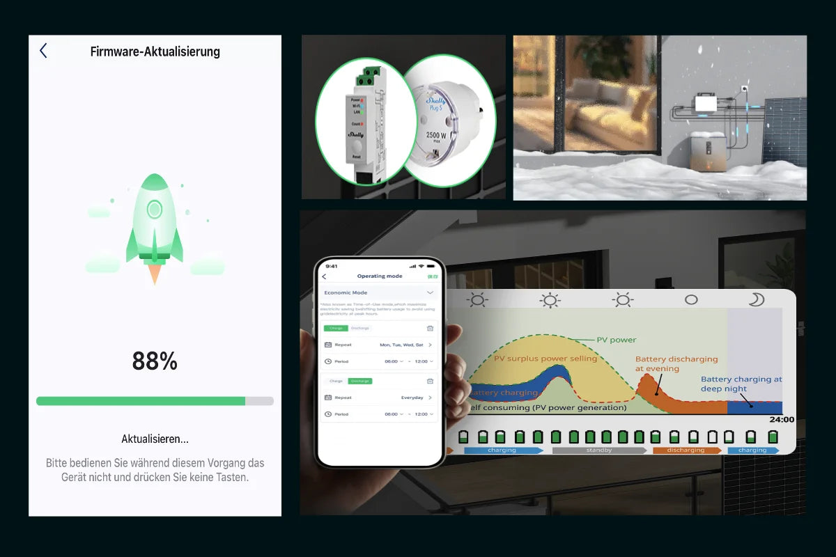 Hoymiles MS-A2 Software Update - Vernetzung, Shelly, Heizfunktion,ToU