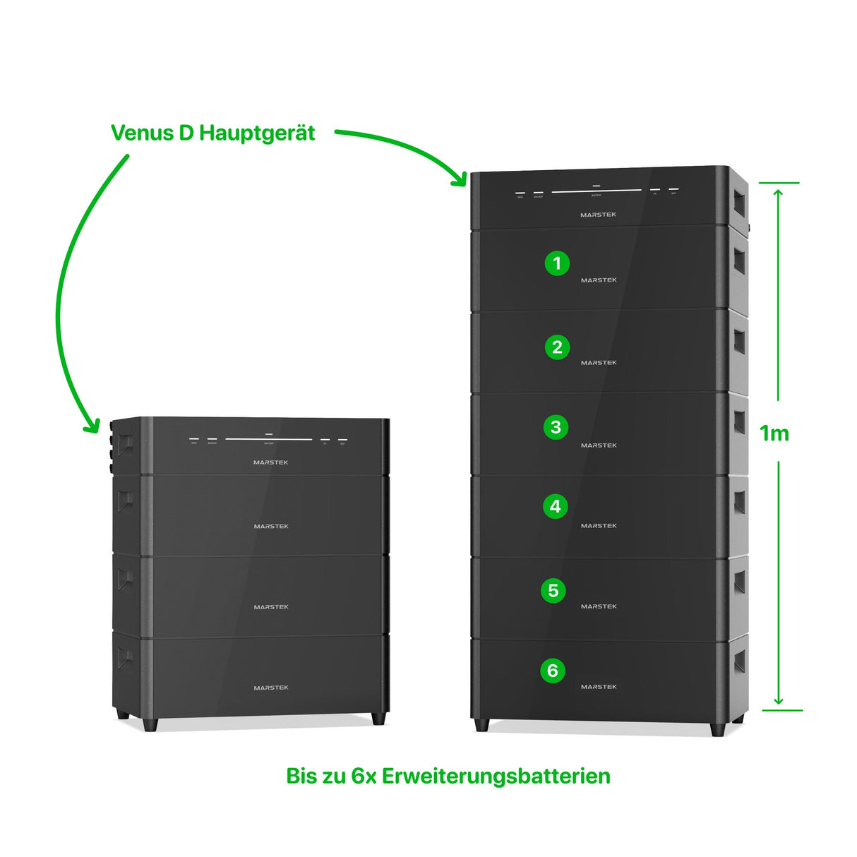 Marstek Venus D mit 3 und 6 Erweiterungsbatterien