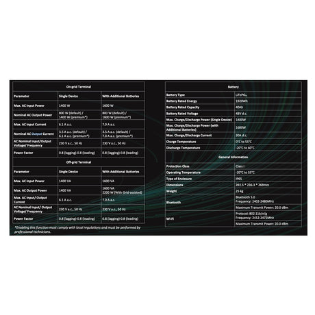 Zendure SolarFlow 1600 AC Plus Balkonspeicher Spezifikation