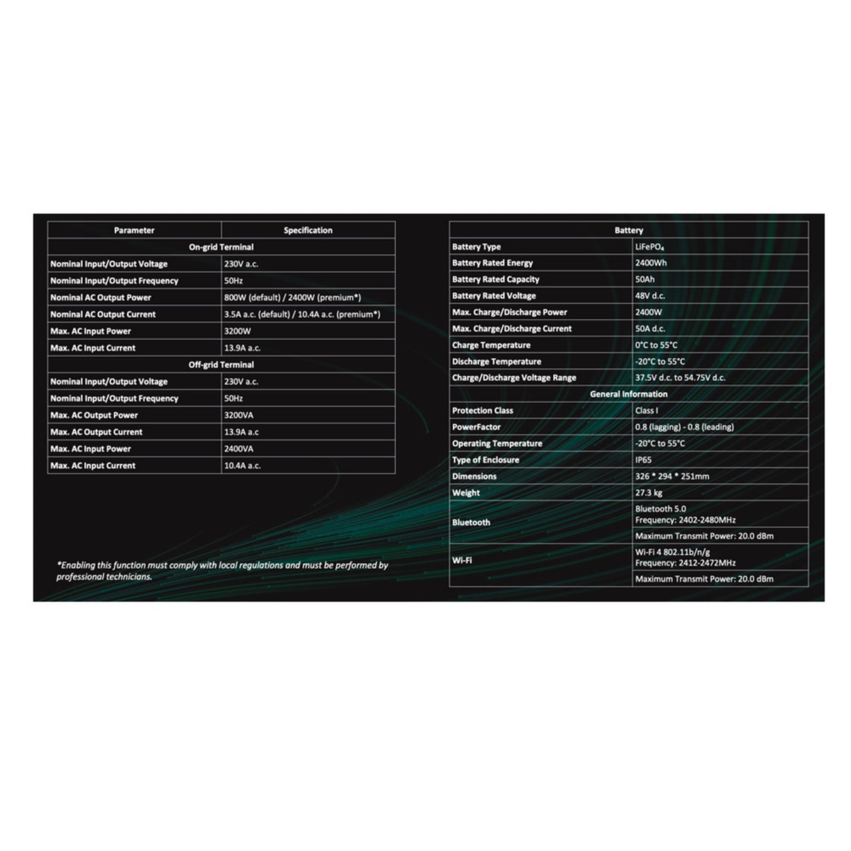 Zendure SolarFlow 2400 AC+