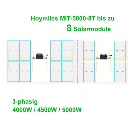 Hoymiles MIT-5000-8T